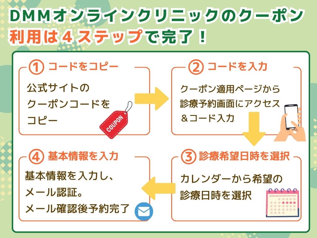 DMMオンラインクリニックのクーポンの使い方