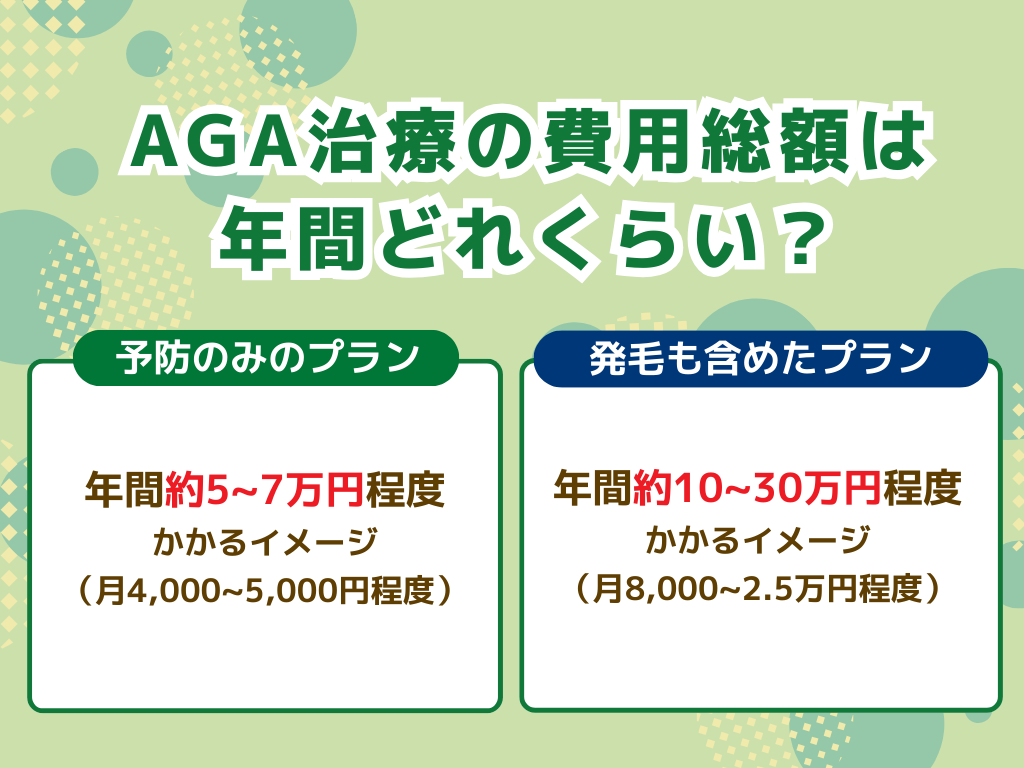 AGA治療の費用総額は年間でどれくらい?