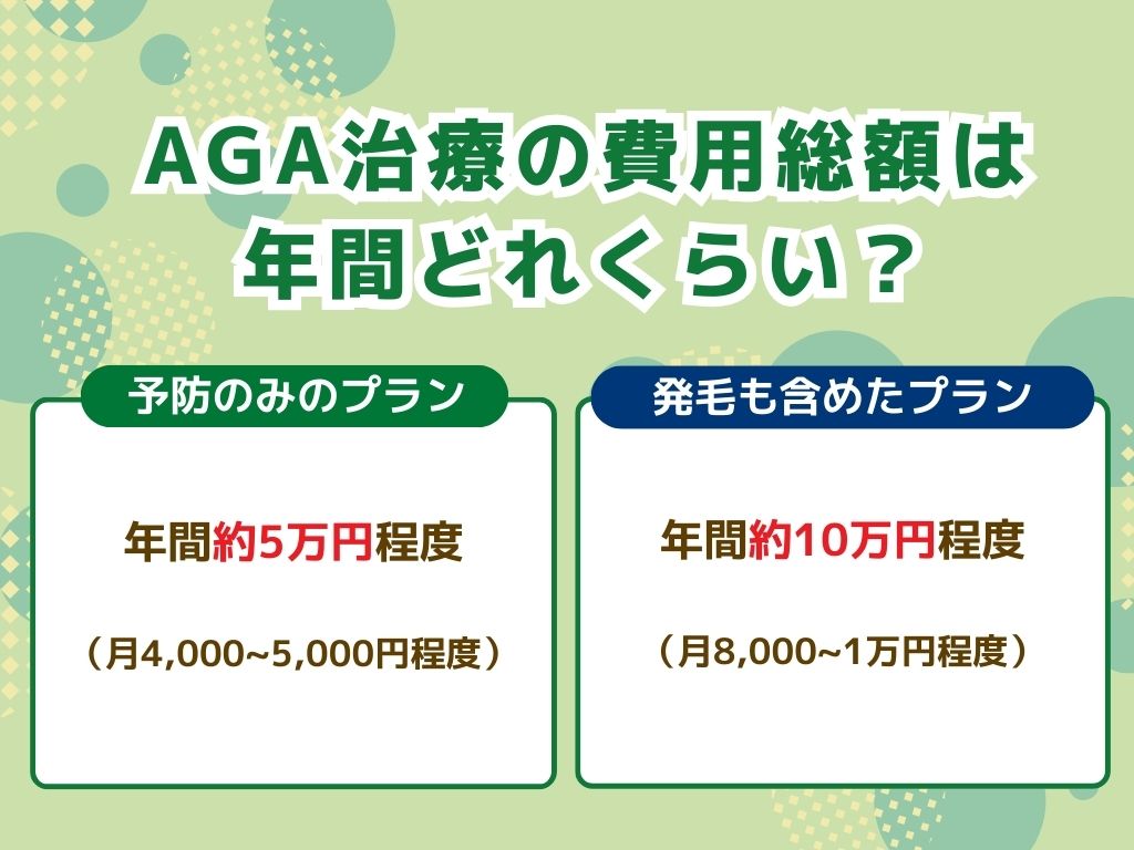 AGA治療の費用総額は年間でどれくらい?