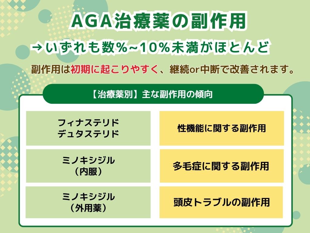 AGA治療薬の副作用は?