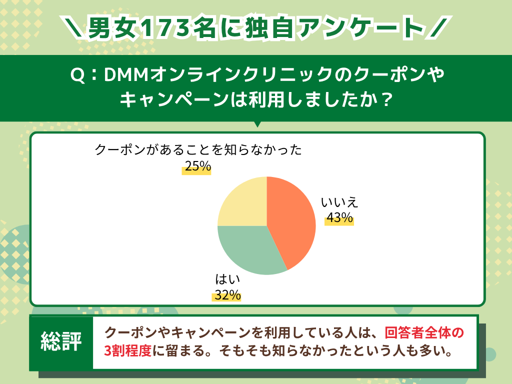 DMMオンラインクリニックのクーポンやキャンペーンは利用しましたか？