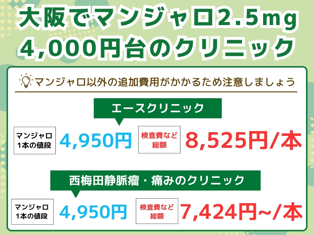 マンジャロが大阪で4000円台のクリニックは?