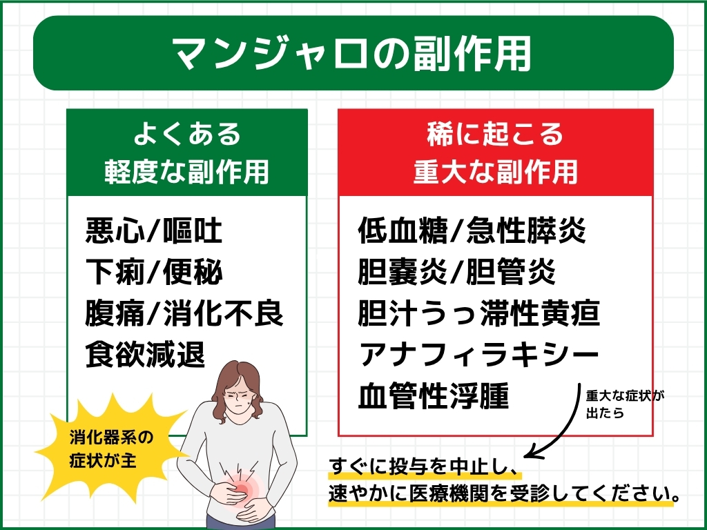 マンジャロの副作用