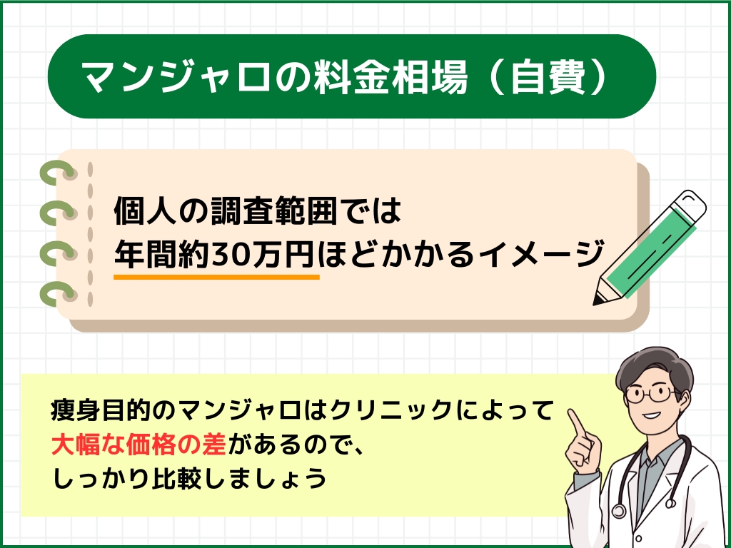 マンジャロの値段!自由診療(自費)の相場はいくら?